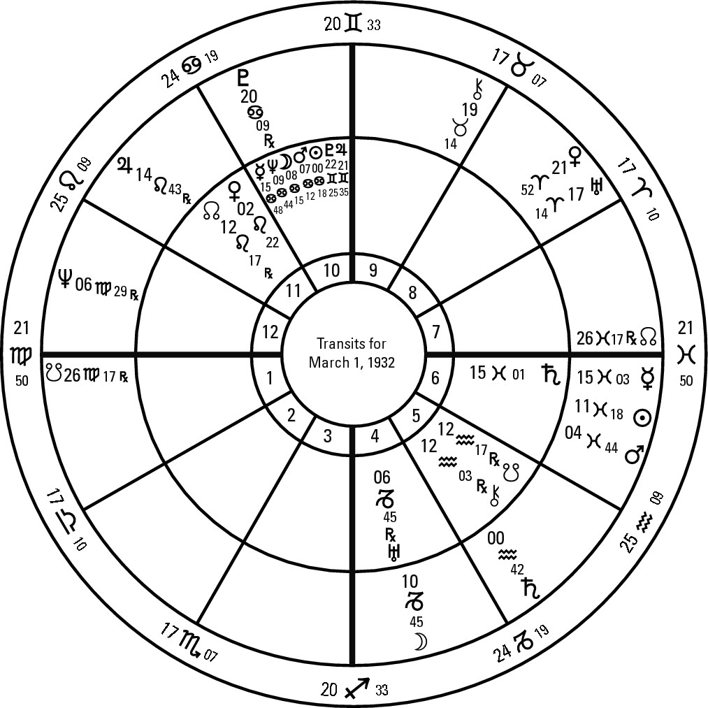 Figure 16-3: Anne Morrow Lindbergh’s chart with transits for March, 1932.